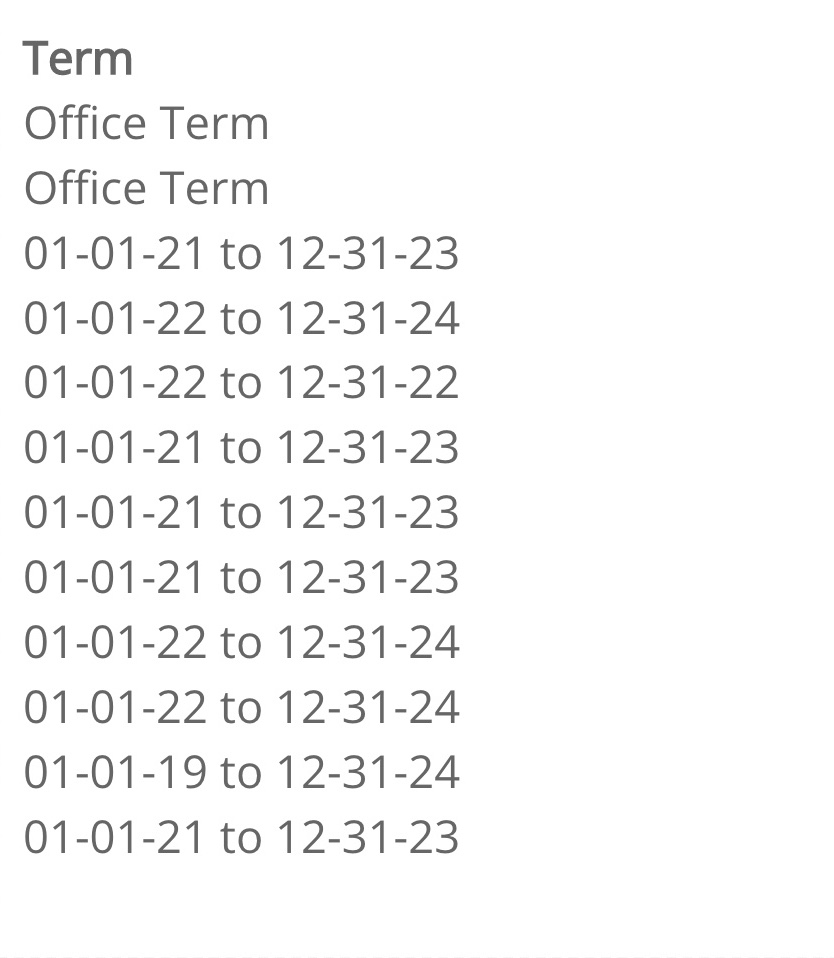 Screen Shot 2022-09-08 at 4.10.32 PM list of office term dates